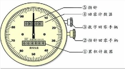 柴油流量计价格及厨房用具选购指南