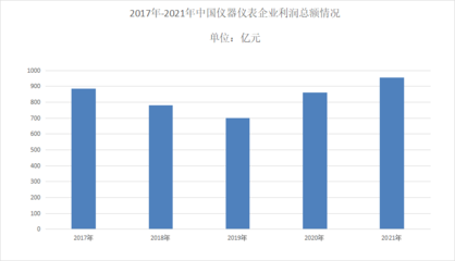 2023年仪器仪表行业发展现状 市场保持稳健增长态势